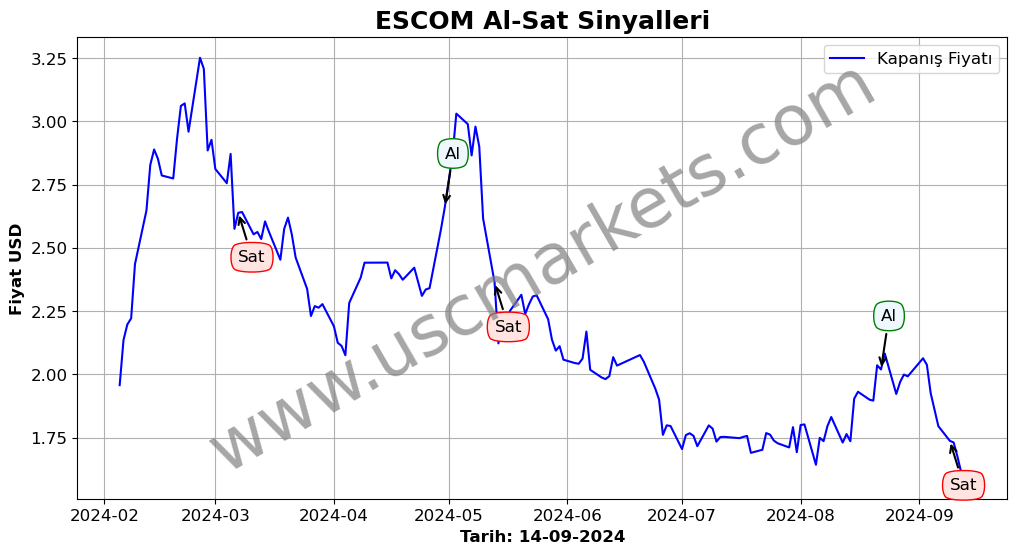 ESCOM algoritma sinyalleri 1