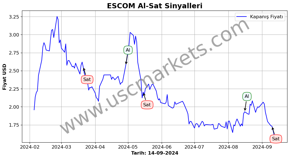 ESCOM algoritma sinyalleri 4