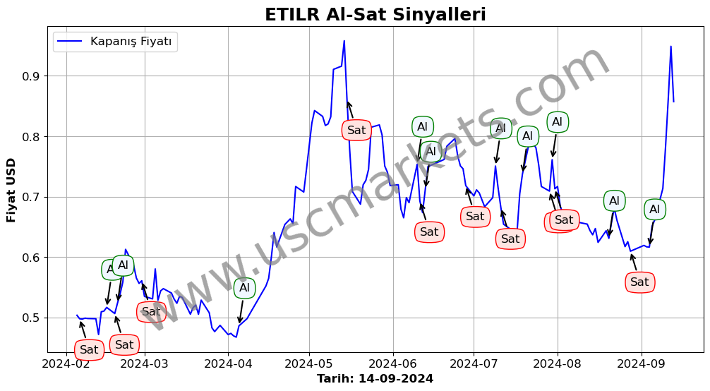 ETILR algoritma sinyalleri 3