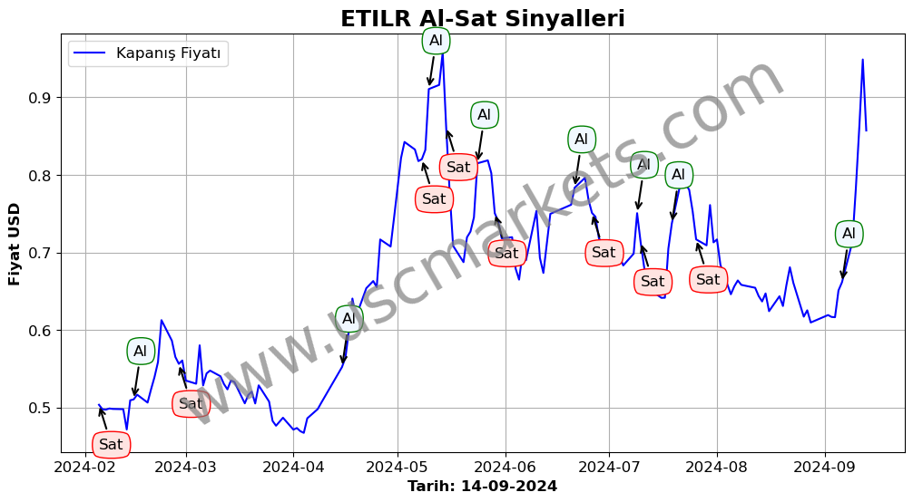 ETILR algoritma sinyalleri 2