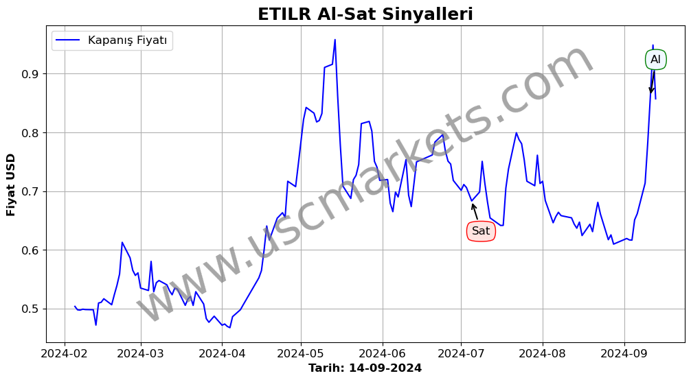 ETILR algoritma sinyalleri 4