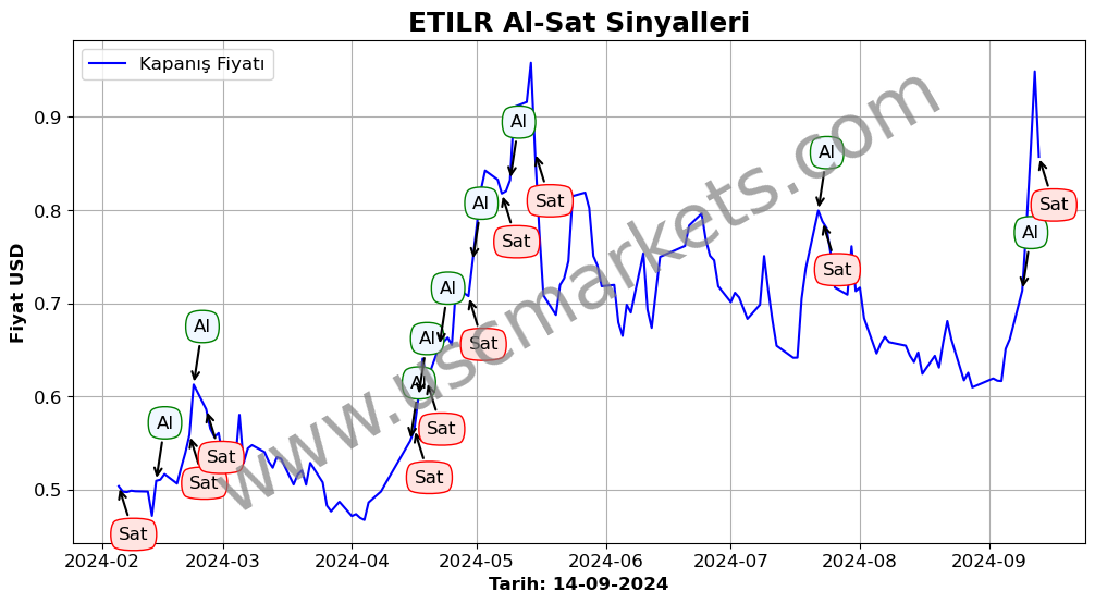 ETILR algoritma sinyalleri 1