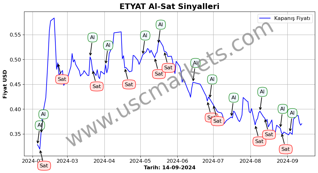 ETYAT algoritma sinyalleri 3