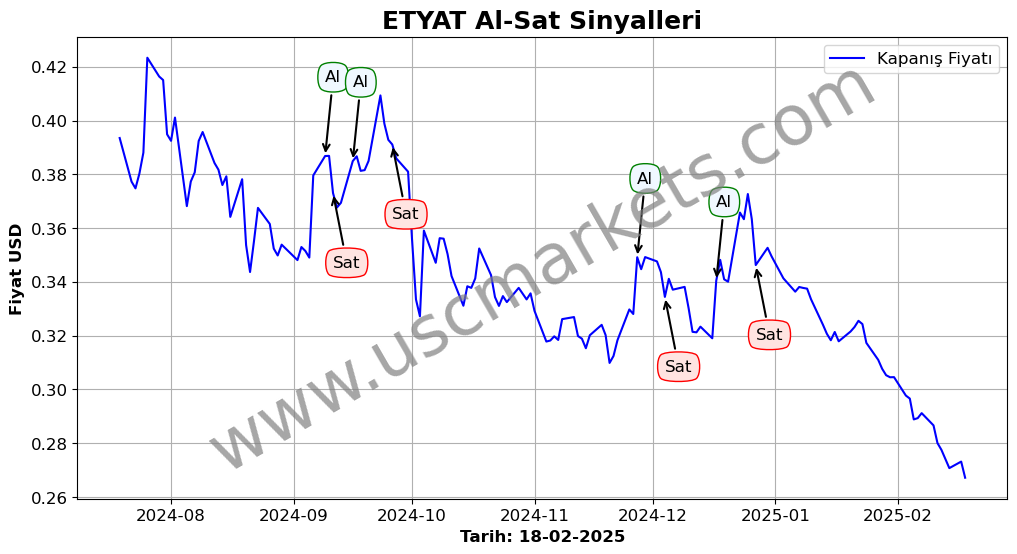 ETYAT algoritma sinyalleri 4