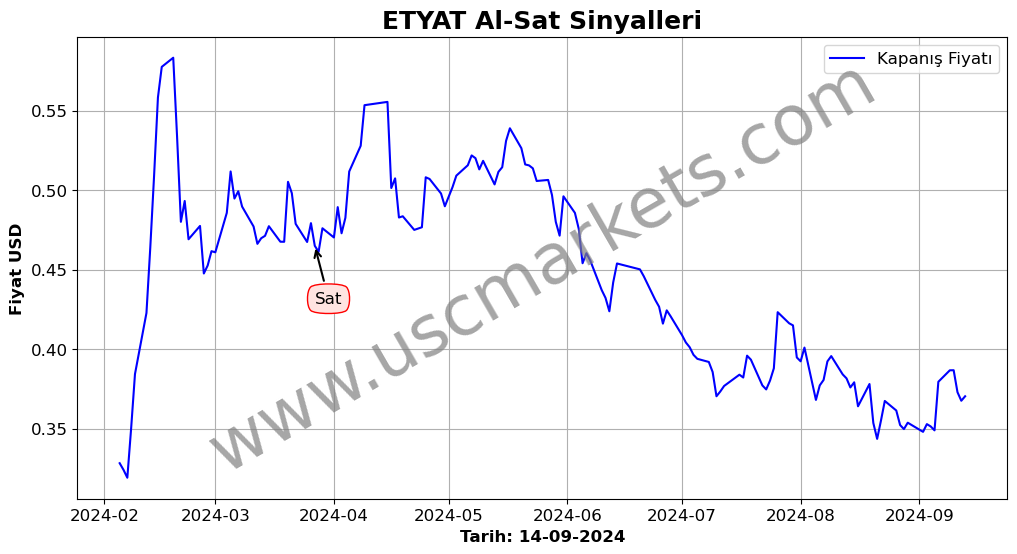 ETYAT algoritma sinyalleri 4