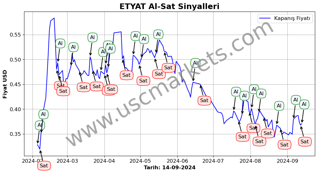 ETYAT algoritma sinyalleri 2