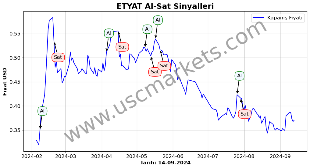 ETYAT algoritma sinyalleri 1