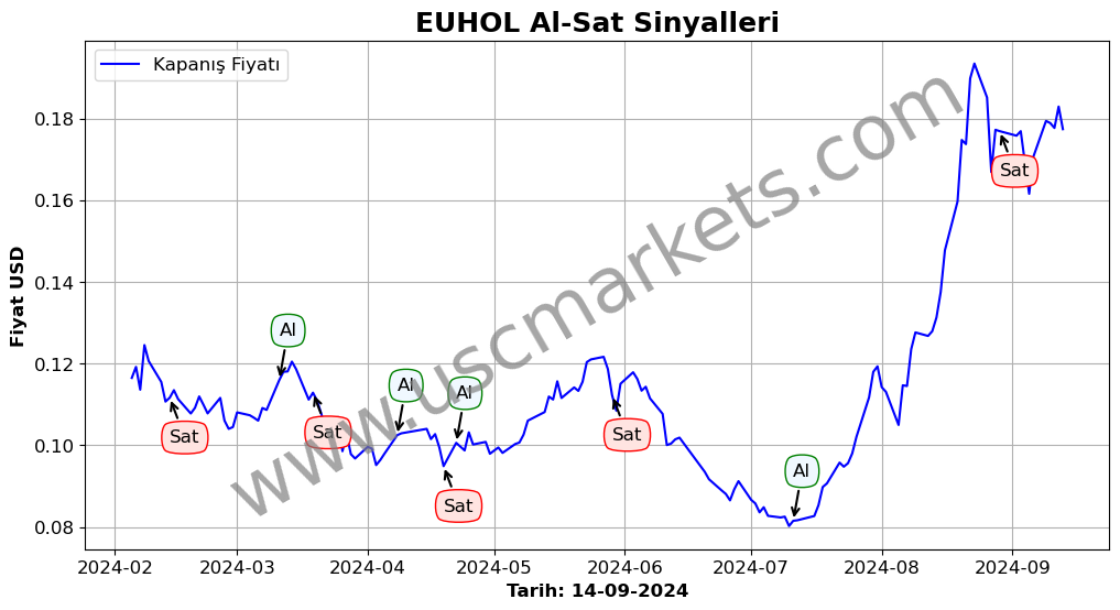 EUHOL algoritma sinyalleri 3