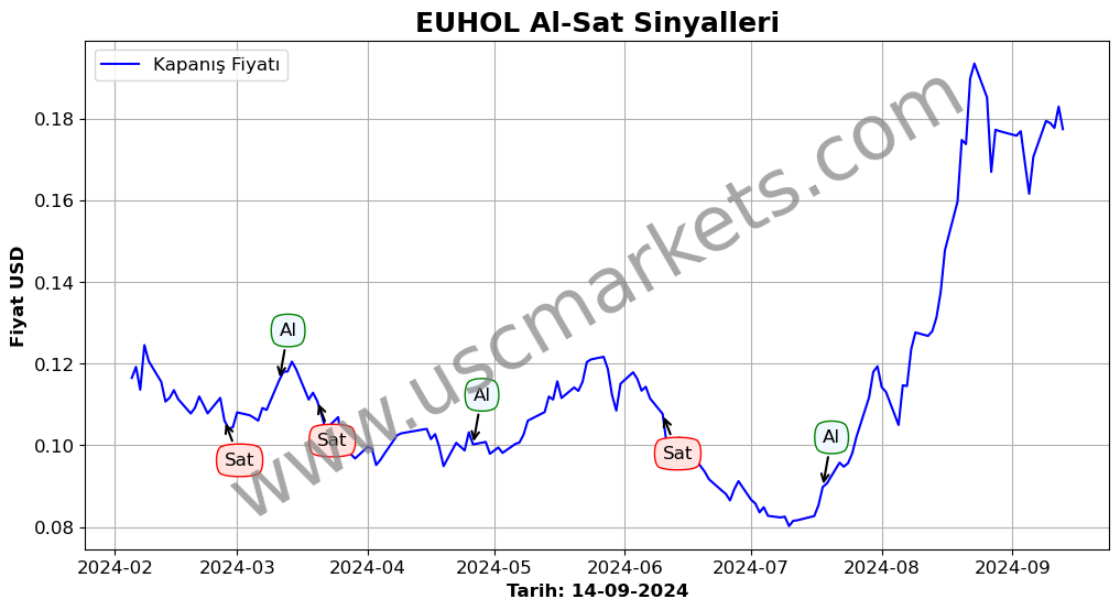 EUHOL algoritma sinyalleri 2