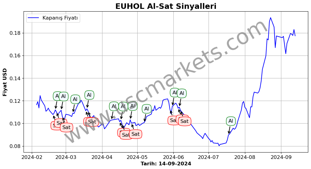 EUHOL algoritma sinyalleri 1