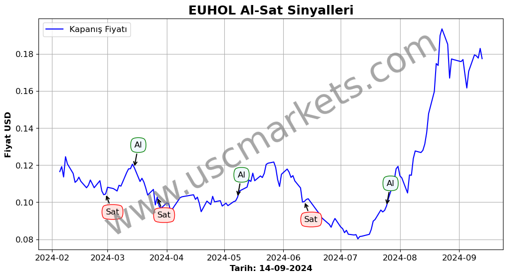 EUHOL algoritma sinyalleri 4