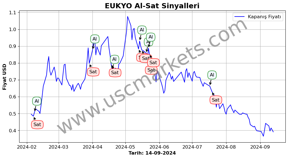 EUKYO algoritma sinyalleri 3