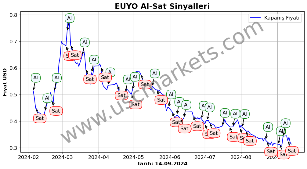 EUYO algoritma sinyalleri 2