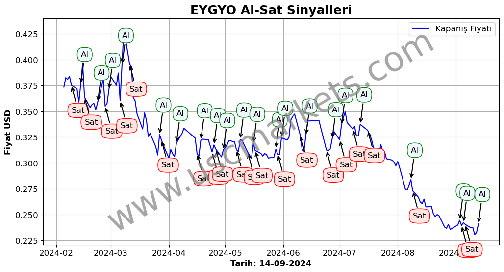 EYGYO algoritma sinyalleri 1