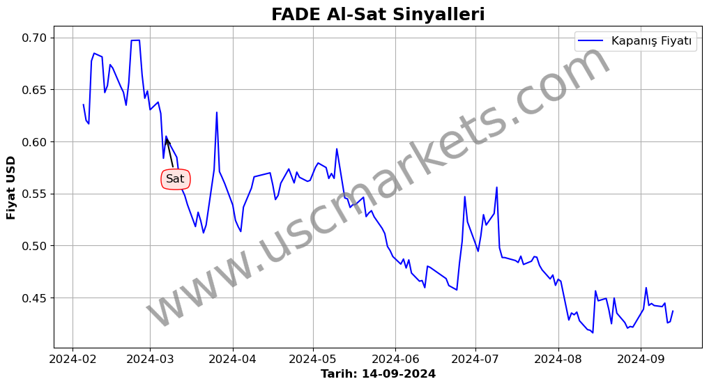 FADE algoritma sinyalleri 2