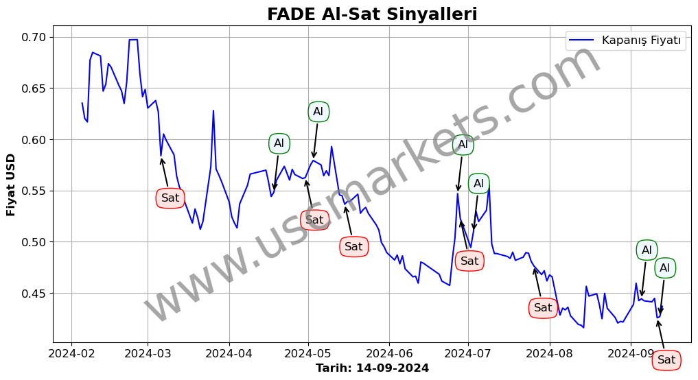 FADE algoritma sinyalleri 3