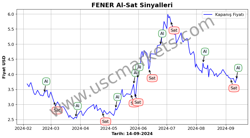 FENER algoritma sinyalleri 3