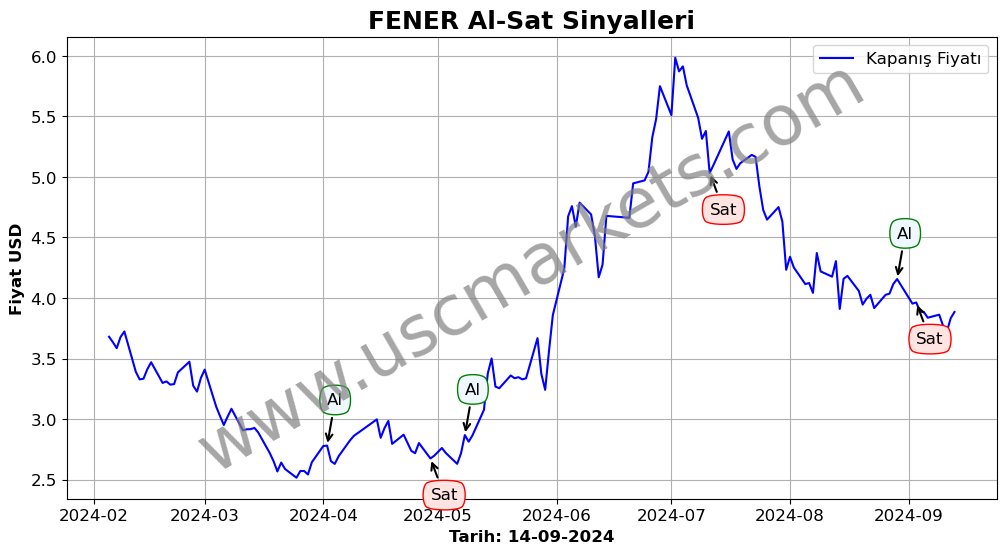 FENER algoritma sinyalleri 4