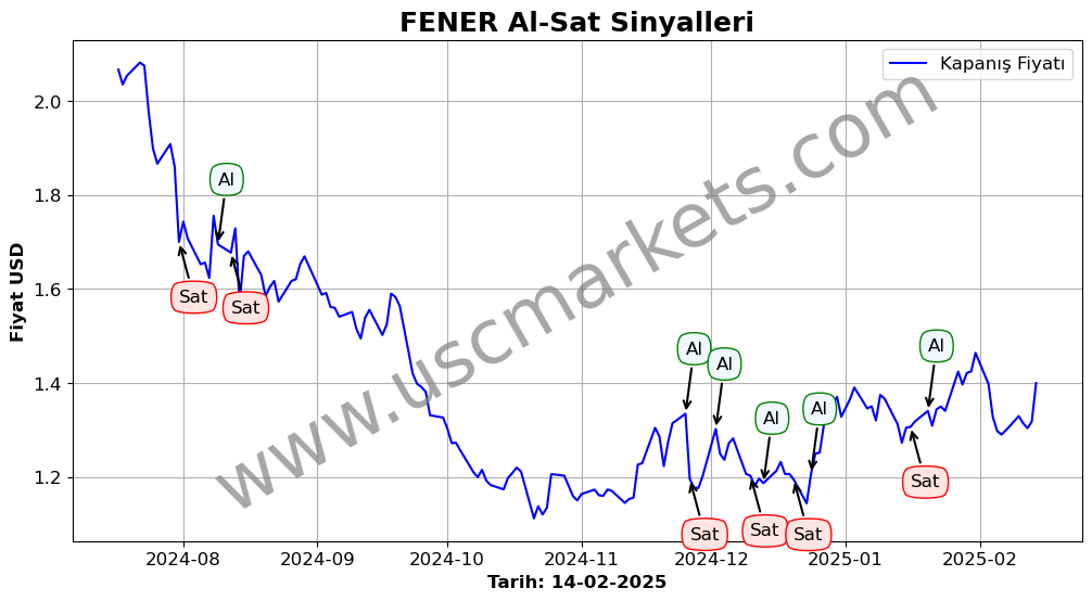 FENER algoritma sinyalleri 4