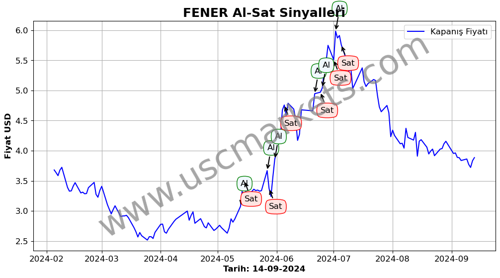 FENER algoritma sinyalleri 2