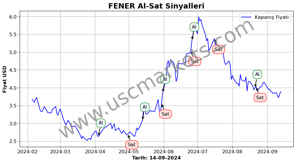 FENER algoritma sinyalleri 1