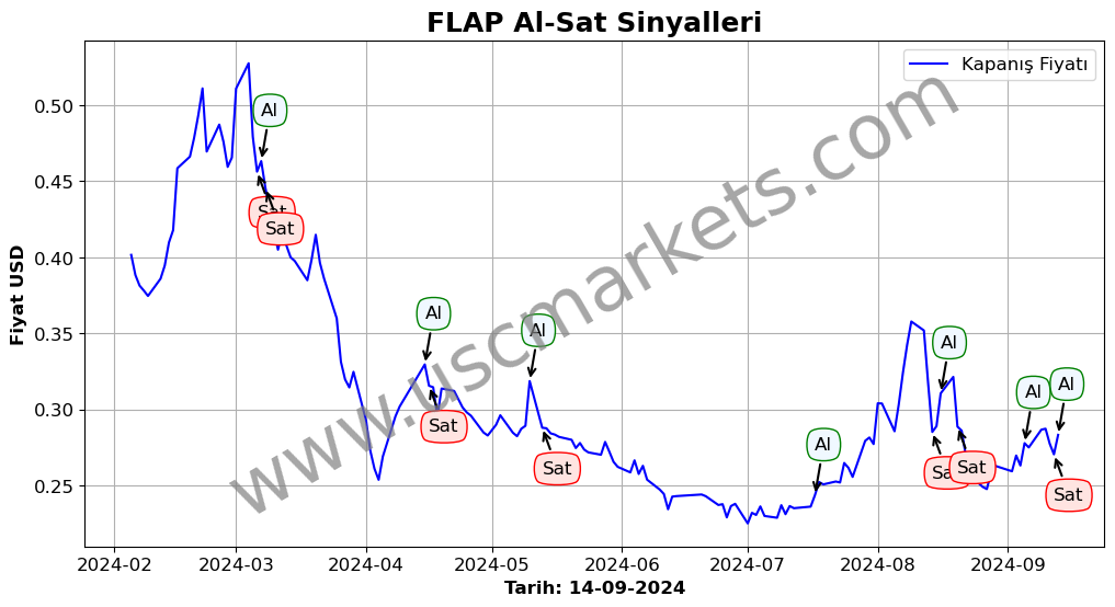 FLAP algoritma sinyalleri 4