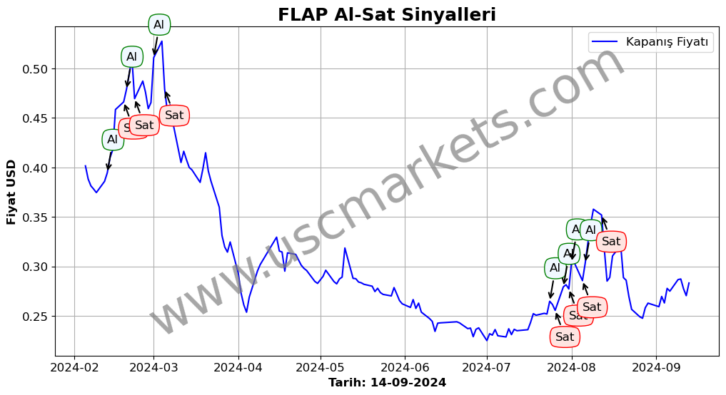 FLAP algoritma sinyalleri 3