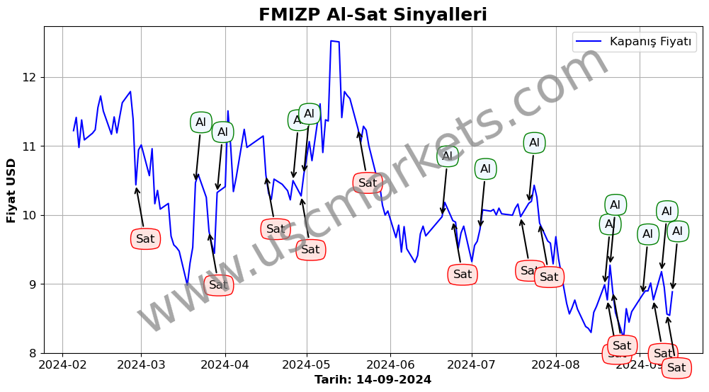 FMIZP algoritma sinyalleri 4