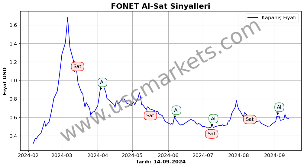 FONET algoritma sinyalleri 2