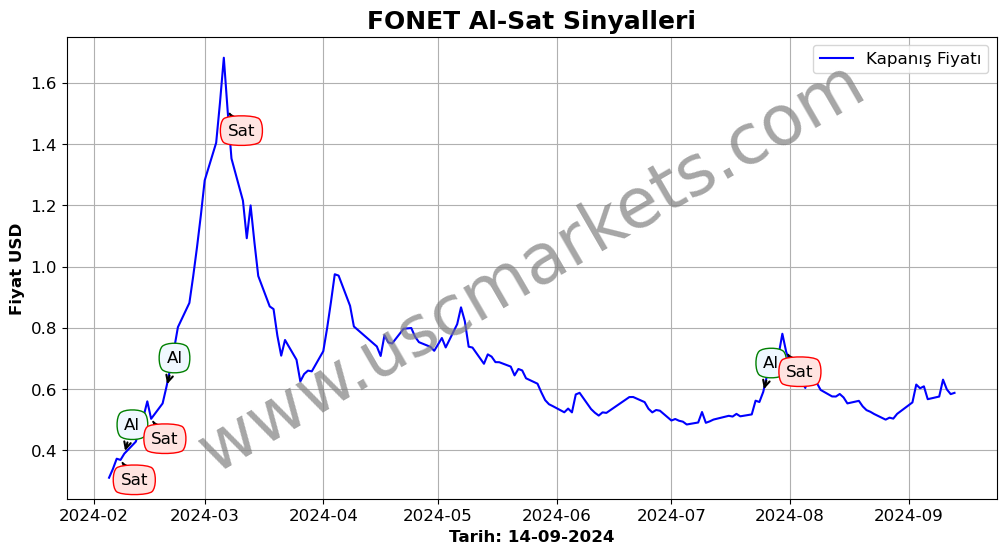 FONET algoritma sinyalleri 4