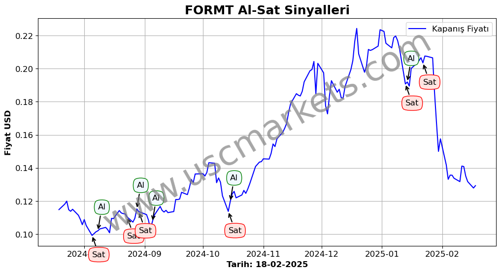 FORMT algoritma sinyalleri 2