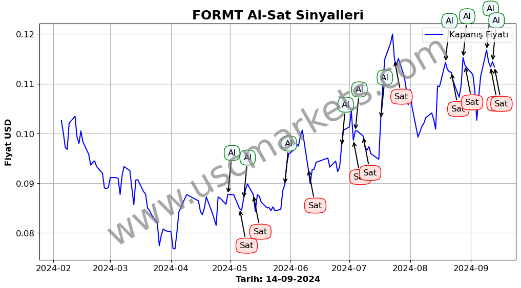 FORMT algoritma sinyalleri 3