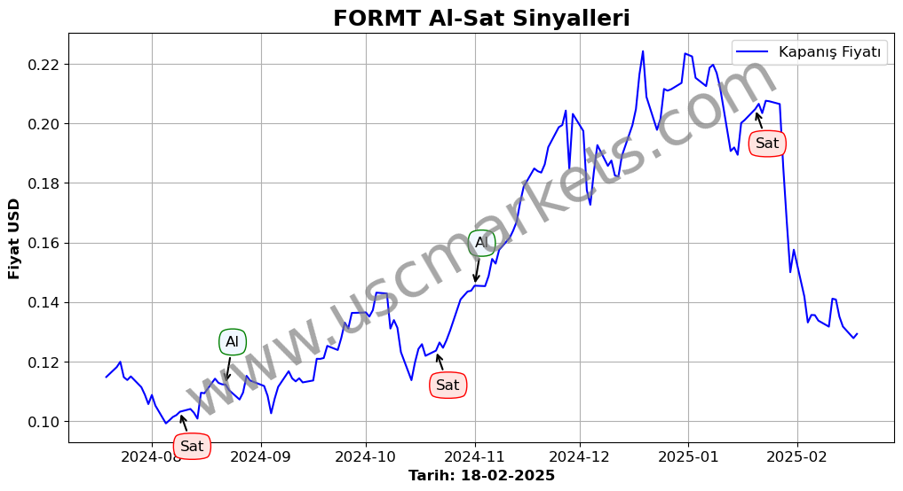 FORMT algoritma sinyalleri 4