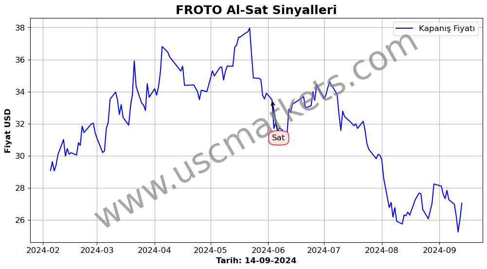 FROTO algoritma sinyalleri 2