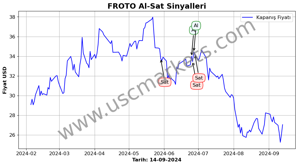 FROTO algoritma sinyalleri 3