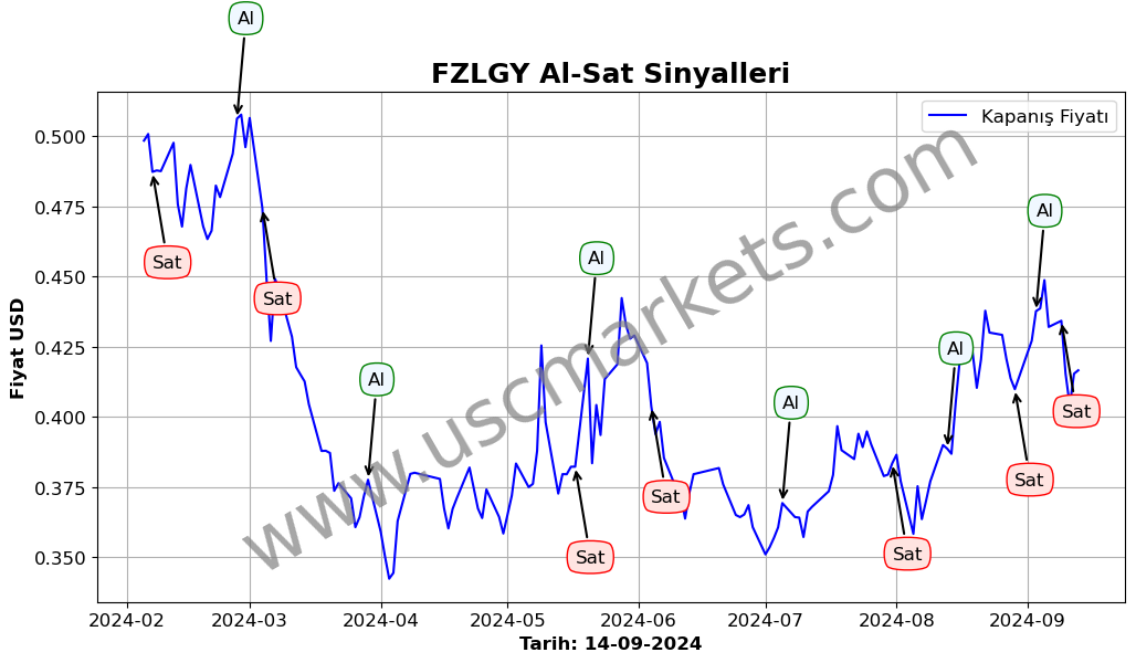 FZLGY algoritma sinyalleri 1