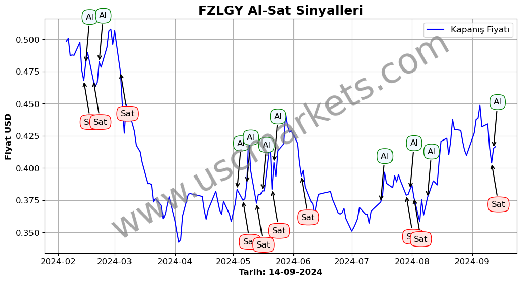 FZLGY algoritma sinyalleri 2