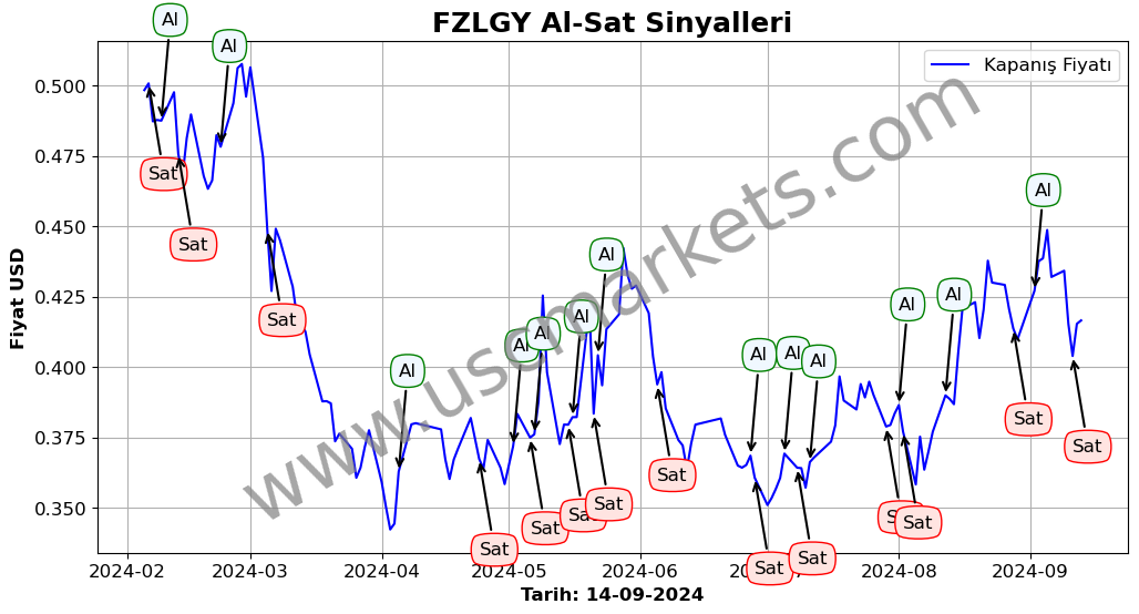 FZLGY algoritma sinyalleri 4