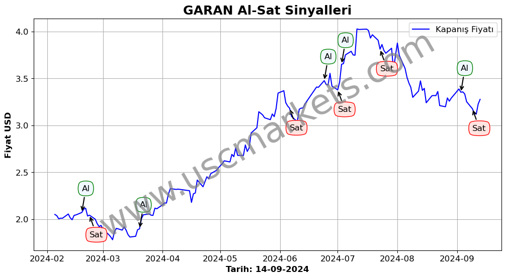 GARAN algoritma sinyalleri 4