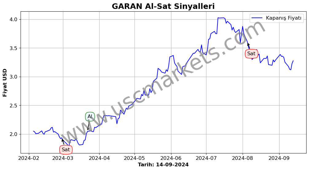 GARAN algoritma sinyalleri 2