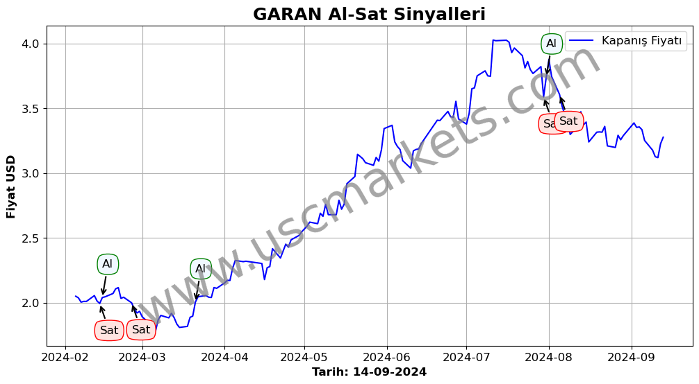 GARAN algoritma sinyalleri 3