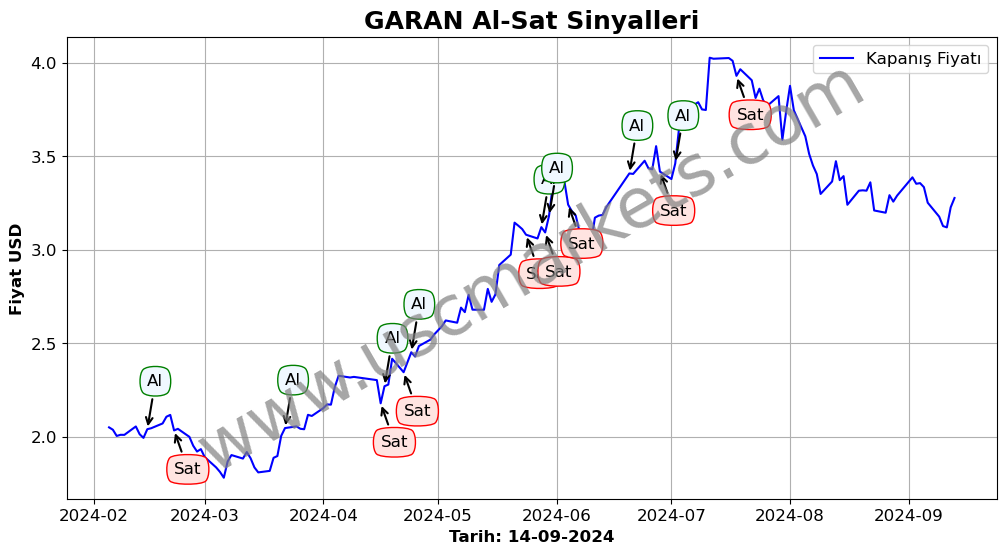 GARAN algoritma sinyalleri 1