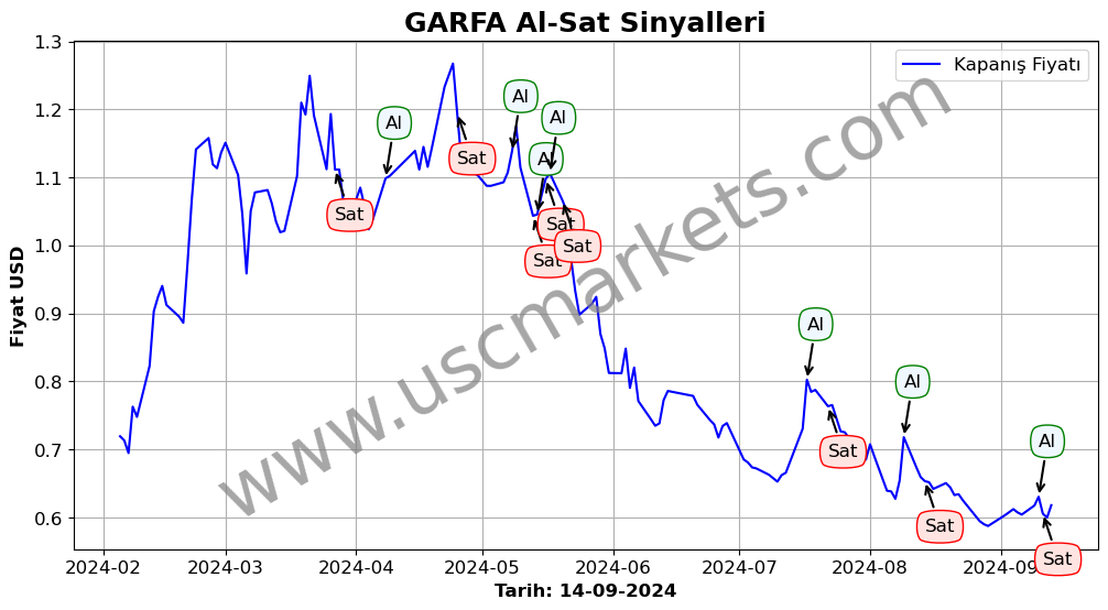 GARFA algoritma sinyalleri 2