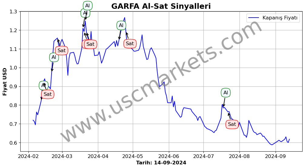 GARFA algoritma sinyalleri 4