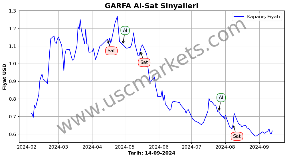 GARFA algoritma sinyalleri 1