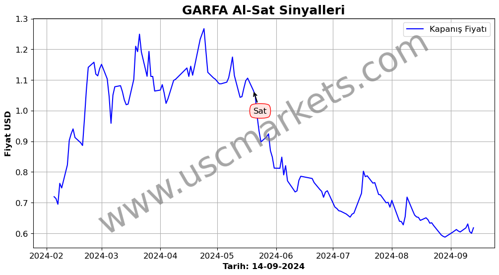 GARFA algoritma sinyalleri 3