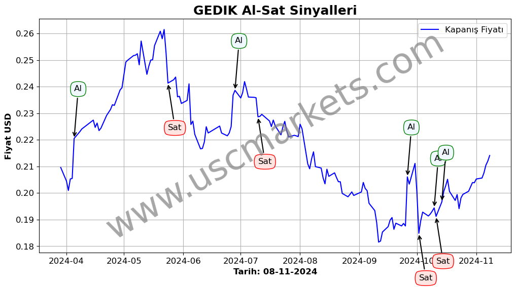 GEDIK algoritma sinyalleri 3