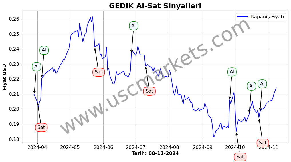 GEDIK algoritma sinyalleri 1