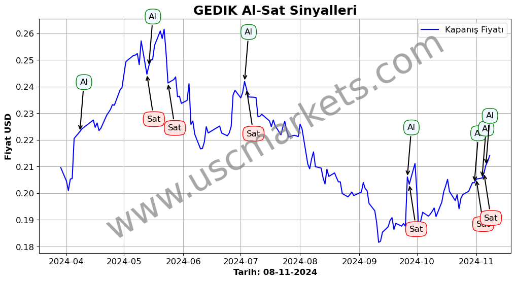 GEDIK algoritma sinyalleri 2