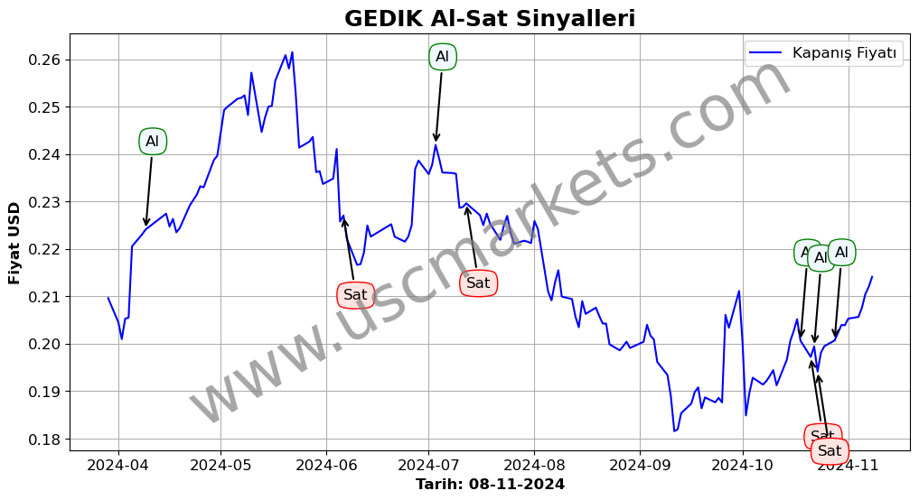 GEDIK algoritma sinyalleri 4